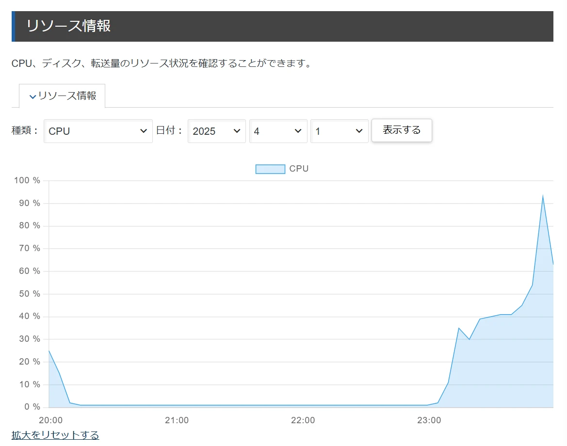 リソース情報